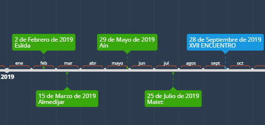 Miniencuentros y Encuentros