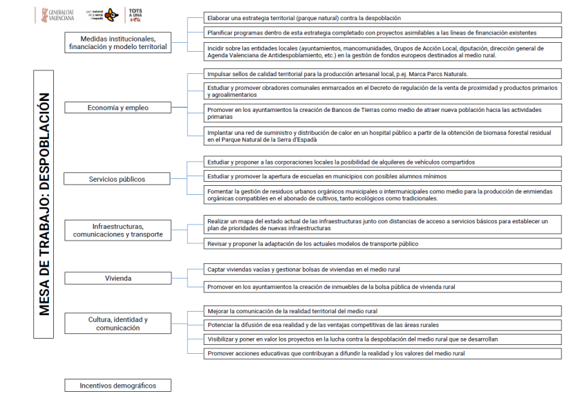 Cuadro_despoblación